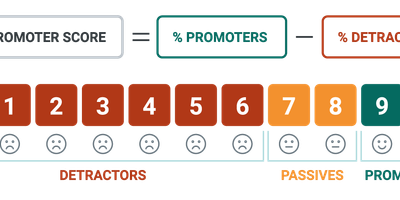 faili Recommi_soovitusindeks_Tabel ENG.png allalaadimine